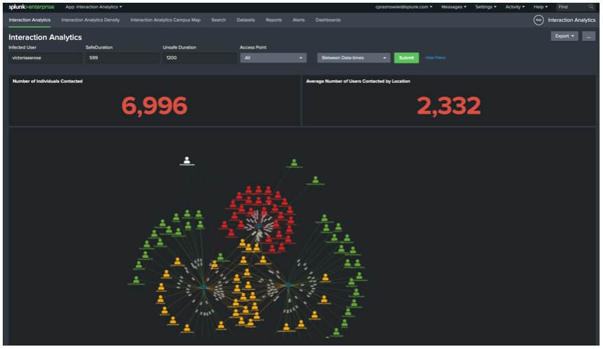 Splunk interaction analytics dashboard Splunk interaction analytics dashboard