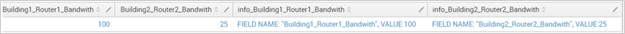 Splunk foreach result Splunk foreach result