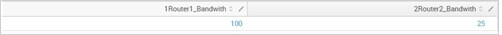 Splunk foreach results Splunk foreach results