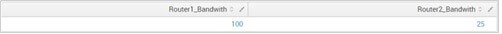 Splunk foreach results Splunk foreach results