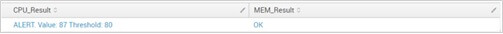 Splunk foreach results Splunk foreach results