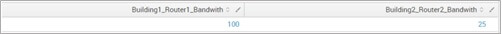 Simple Splunk dataset Simple Splunk dataset
