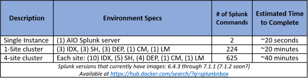Cluster environment specs