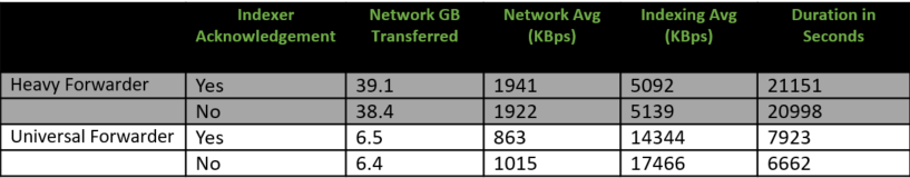 Splunk forwarder data Splunk forwarder data